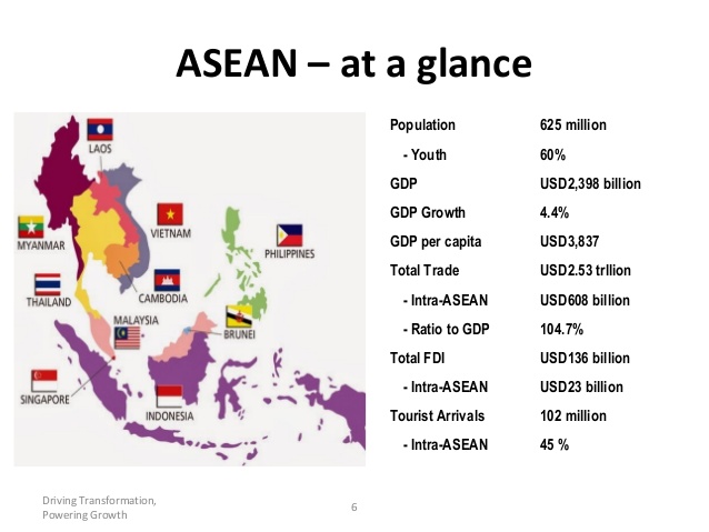 ASEAN integration in the global context